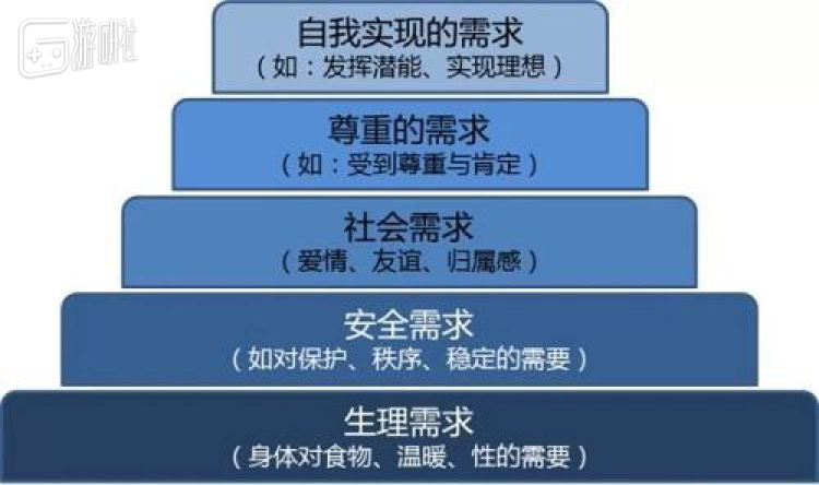 游戏的正面意义